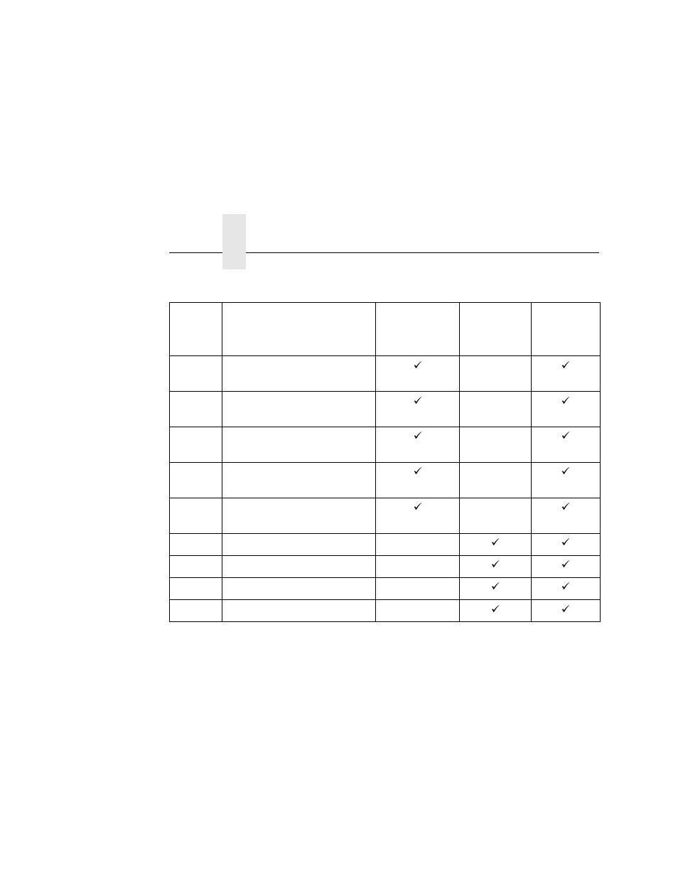 Table notes | Printronix L5520 User Manual | Page 194 / 244