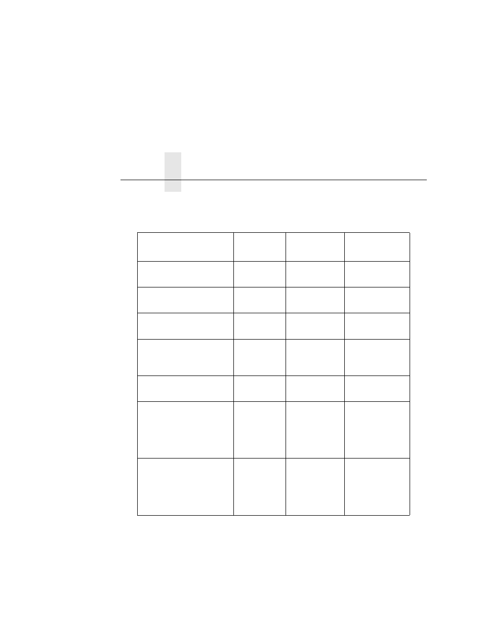 Table 7 | Printronix L5520 User Manual | Page 206 / 244