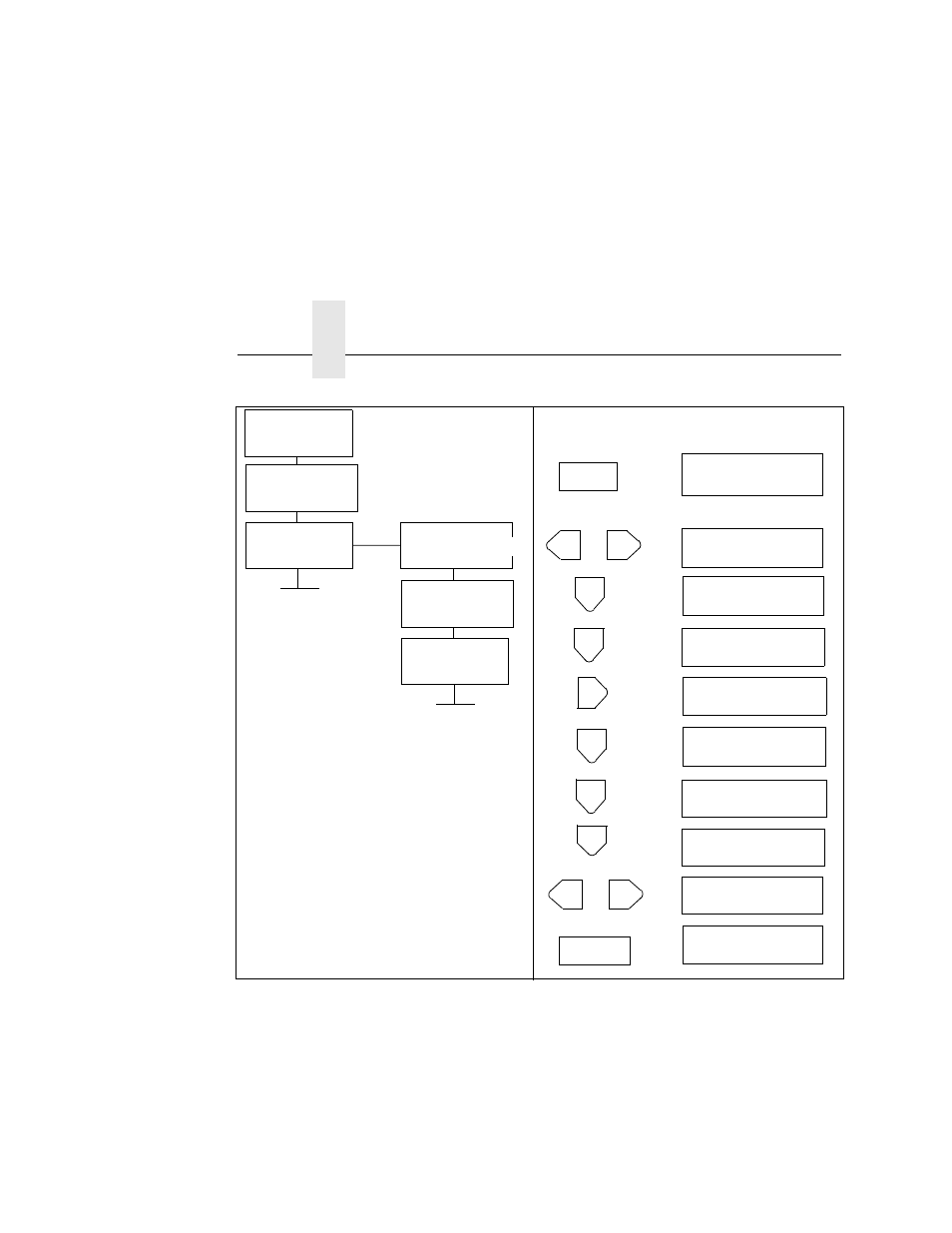 Chapter 3 | Printronix L5520 User Manual | Page 40 / 244