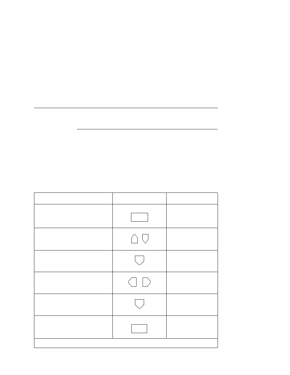 Printing the current configuration, Place the printer offline, Unlock the enter key | Select config. control, Select print config, Select the current option | Printronix L5520 User Manual | Page 41 / 244