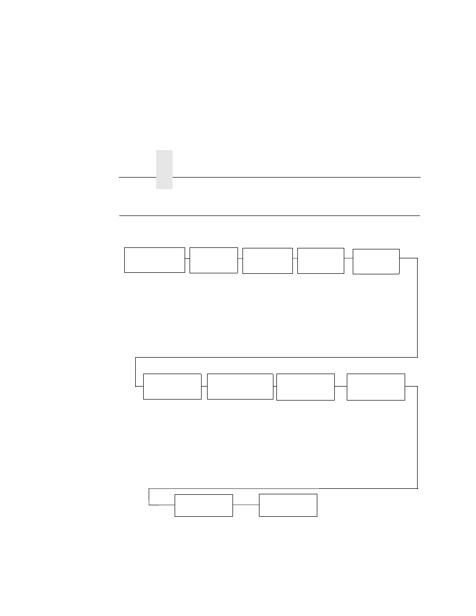 Configuration menus, Chapter 3 | Printronix L5520 User Manual | Page 52 / 244