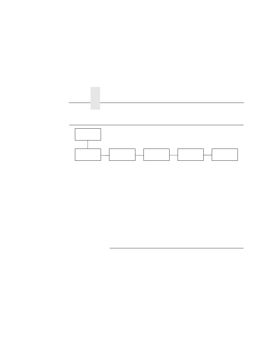 Font memory menu (not in pcl 5 emulation), Activating font memory options, Turn the printer power off and then on again | Printronix L5520 User Manual | Page 92 / 244