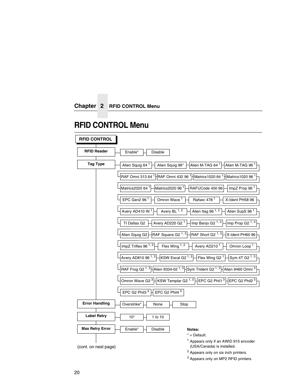 Rfid control menu, Chapter 2, Rfid control menu 20 | Printronix SL5000r MP User Manual | Page 20 / 84