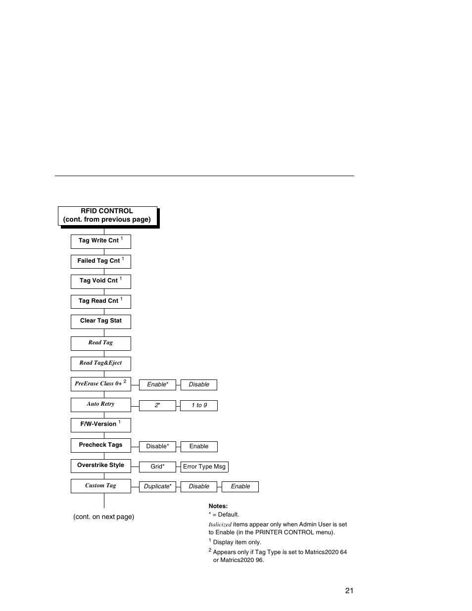 Printronix SL5000r MP User Manual | Page 21 / 84