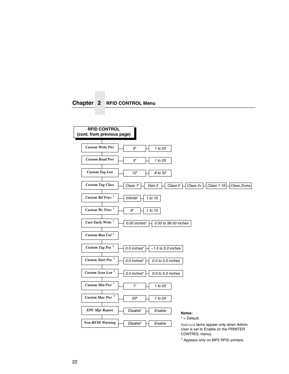 Chapter 2 | Printronix SL5000r MP User Manual | Page 22 / 84