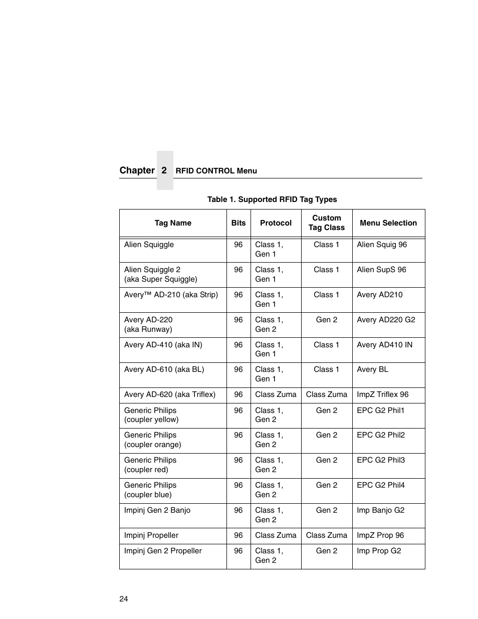 Printronix SL5000r MP User Manual | Page 24 / 84