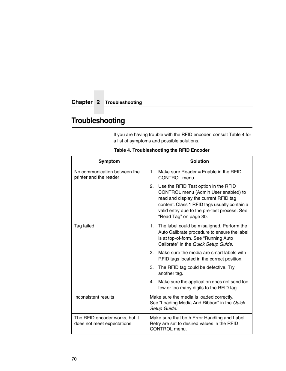 Troubleshooting | Printronix SL5000r MP User Manual | Page 70 / 84