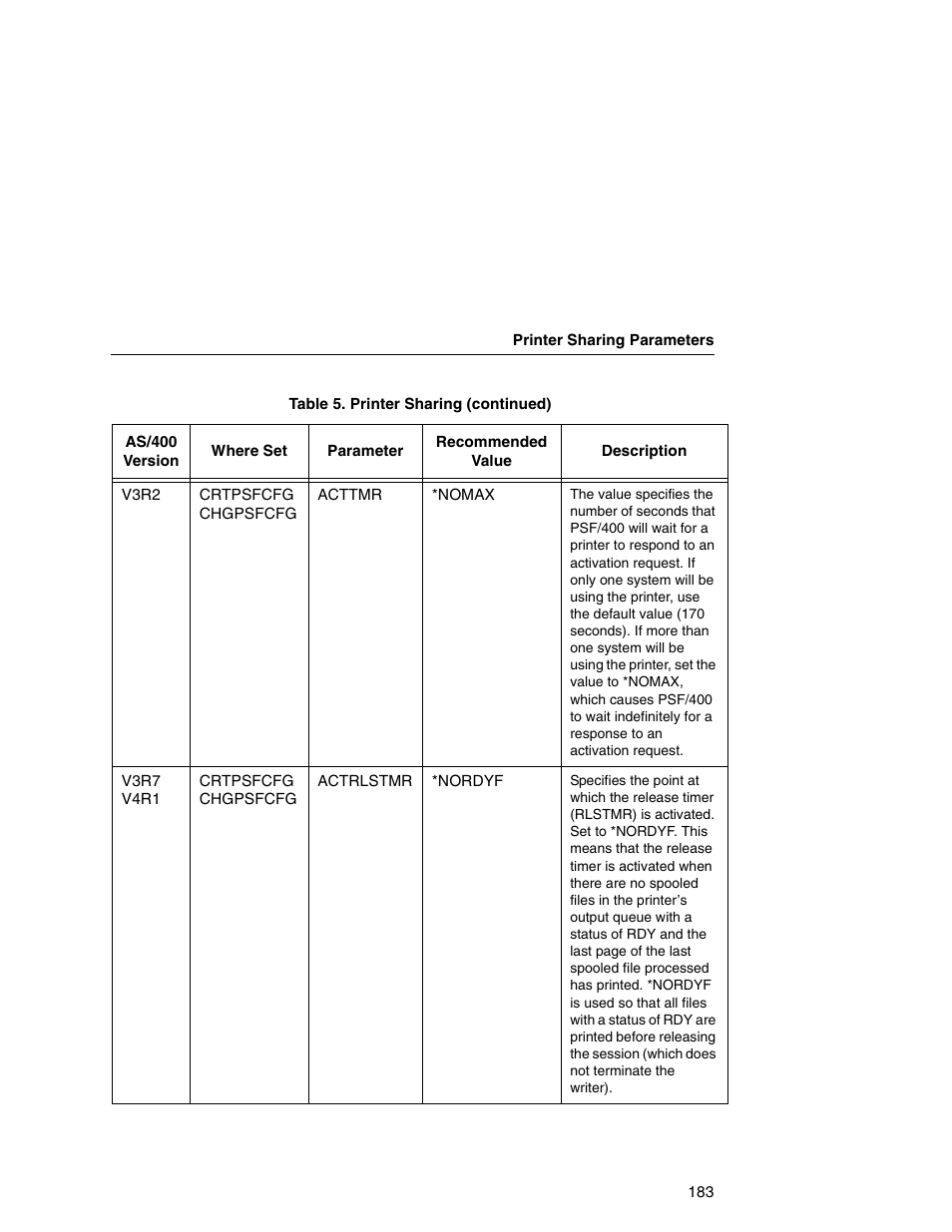 Printronix Integrated Network Interface Card User Manual | Page 187 / 310
