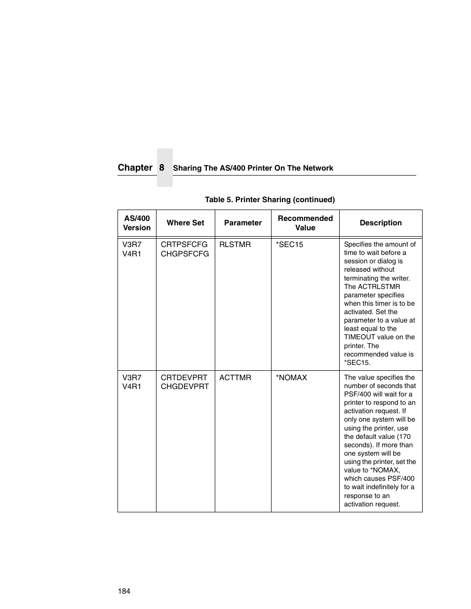 Printronix Integrated Network Interface Card User Manual | Page 188 / 310