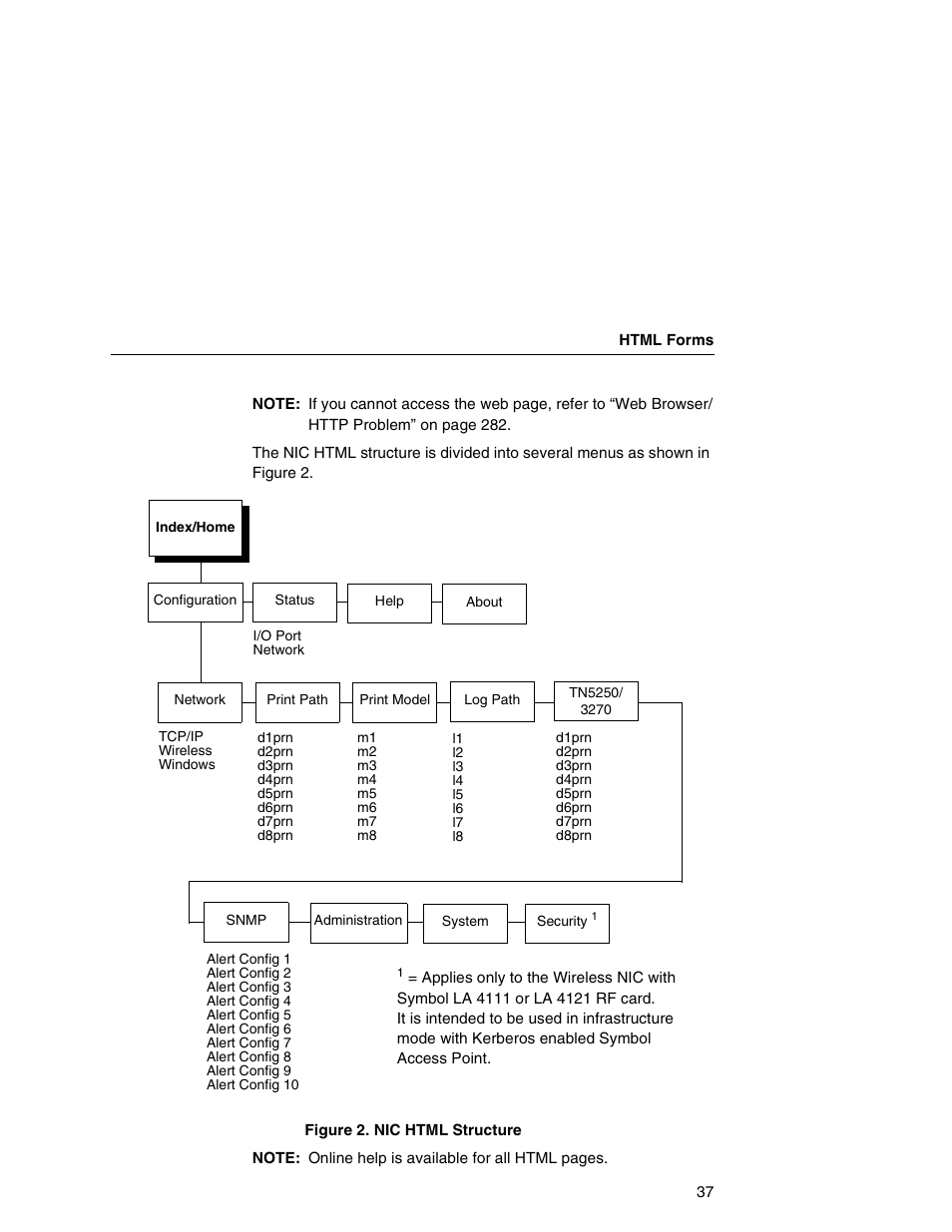 Printronix Integrated Network Interface Card User Manual | Page 41 / 310