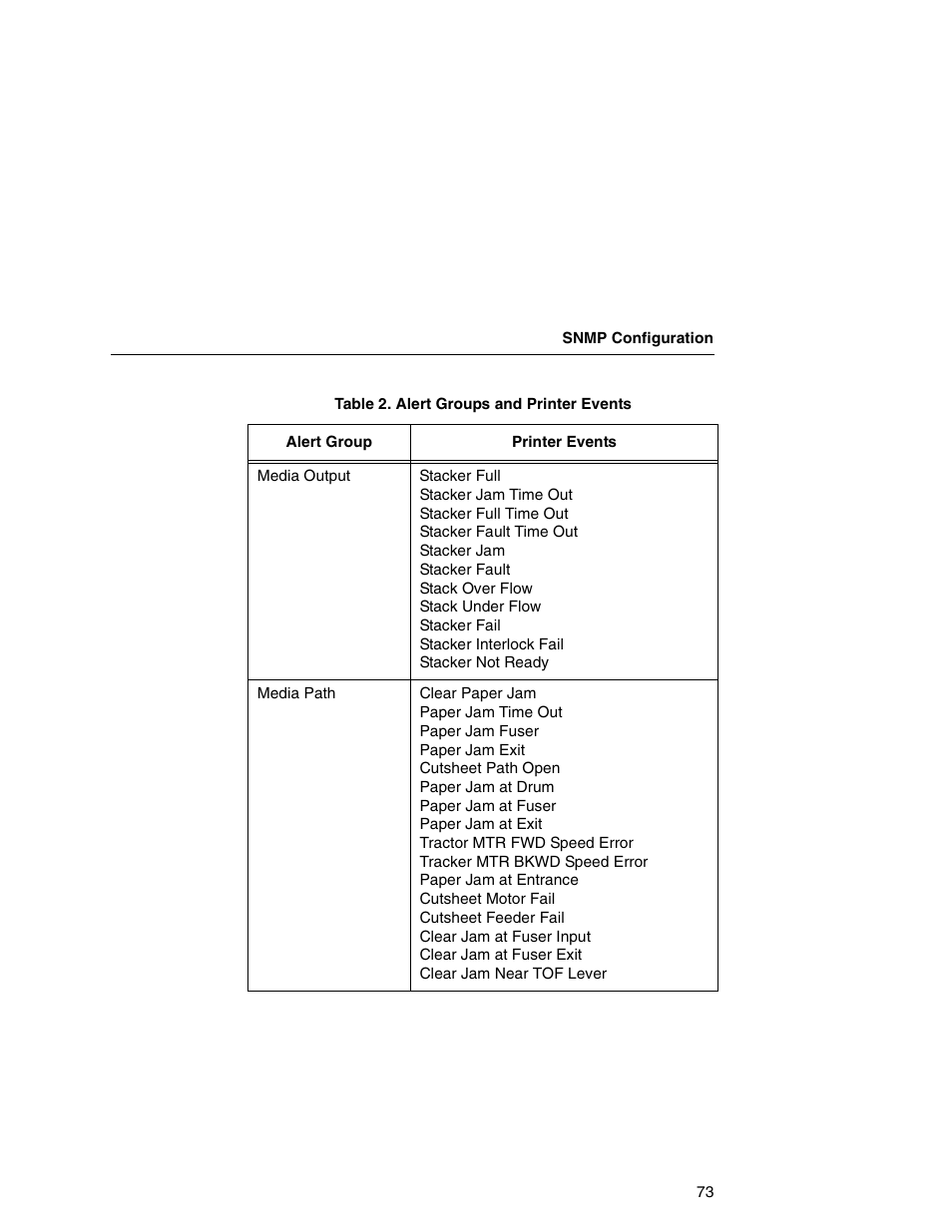Printronix Integrated Network Interface Card User Manual | Page 77 / 310