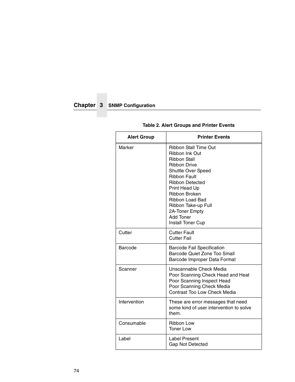 Printronix Integrated Network Interface Card User Manual | Page 78 / 310