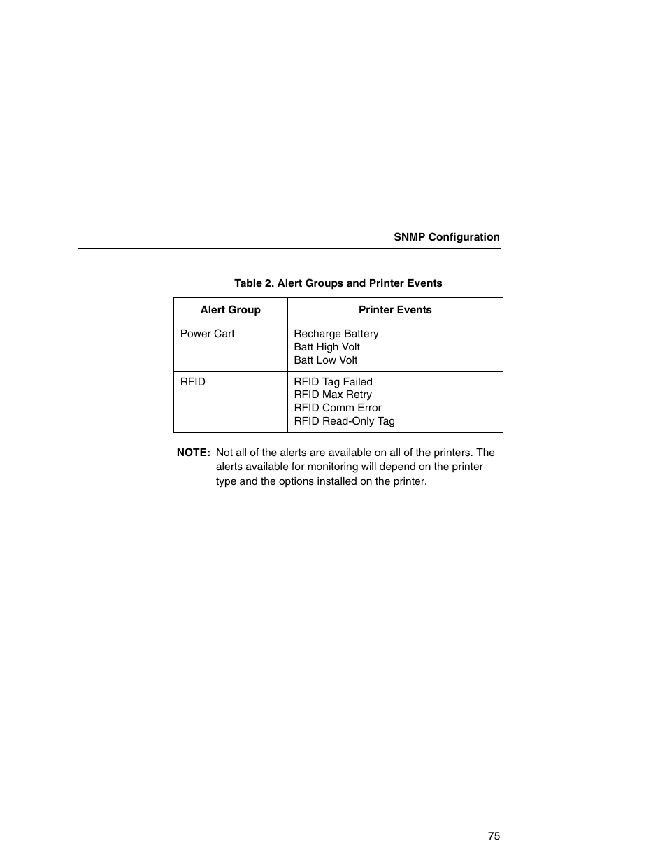 Printronix Integrated Network Interface Card User Manual | Page 79 / 310