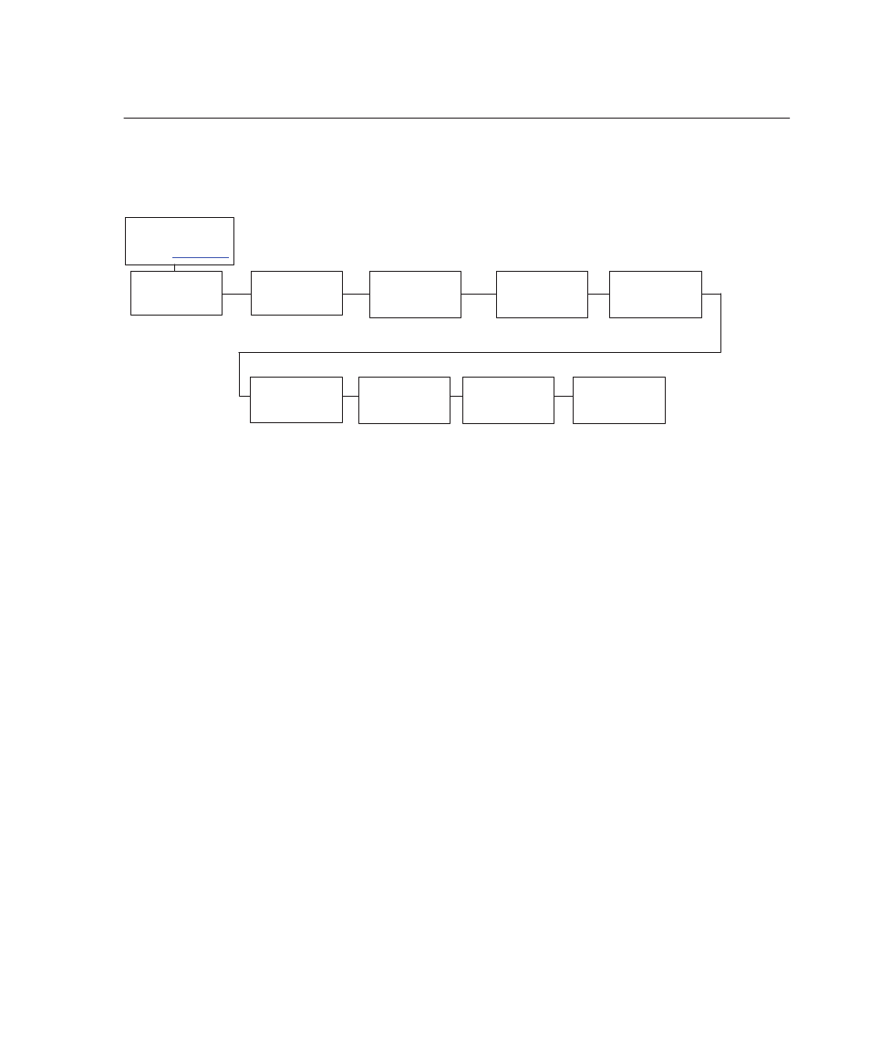 Compatibility options menu (coax only), Cr at mpp+1, Nl at mpp+1 | Printronix Series 5 User Manual | Page 100 / 248