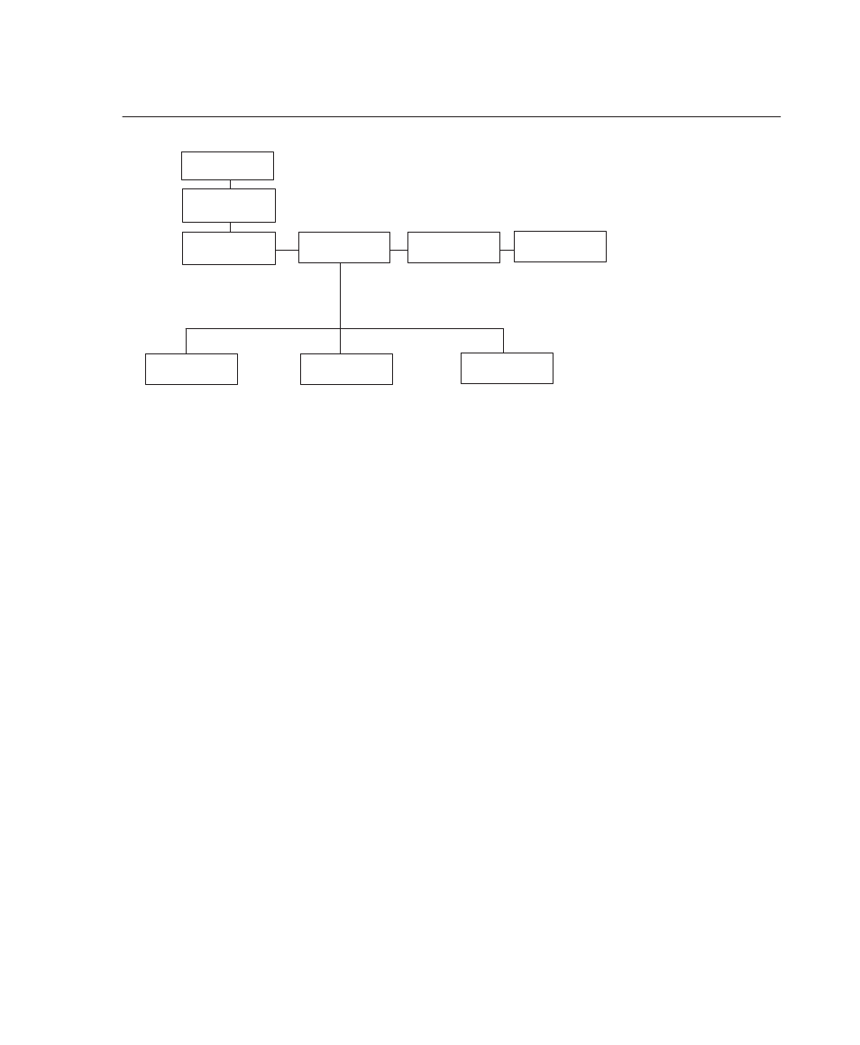 Spc twx params, Device address, Spc type | Printronix Series 5 User Manual | Page 110 / 248