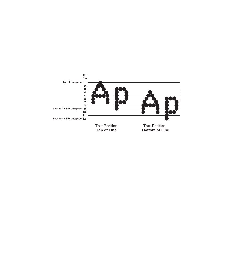 Printronix Series 5 User Manual | Page 114 / 248