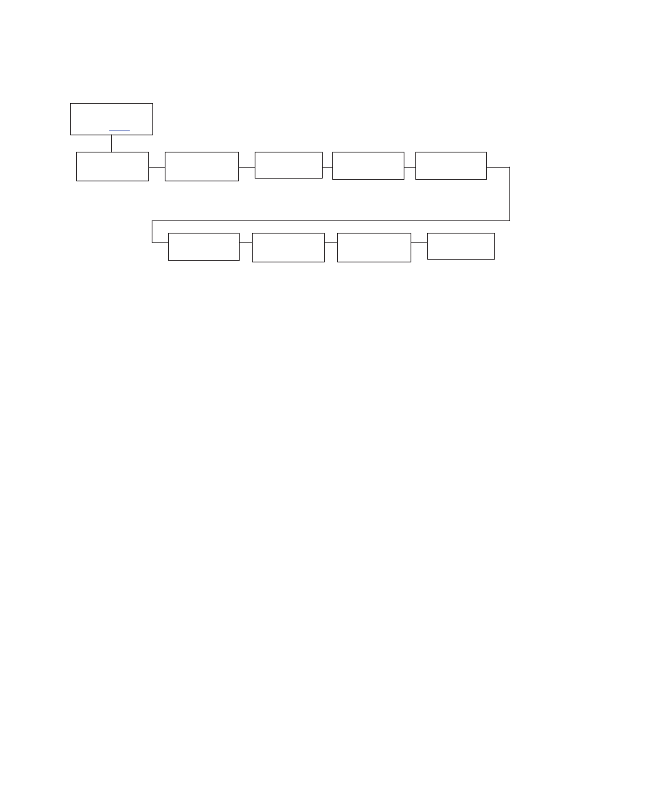 Centronics (parallel) submenu | Printronix Series 5 User Manual | Page 153 / 248