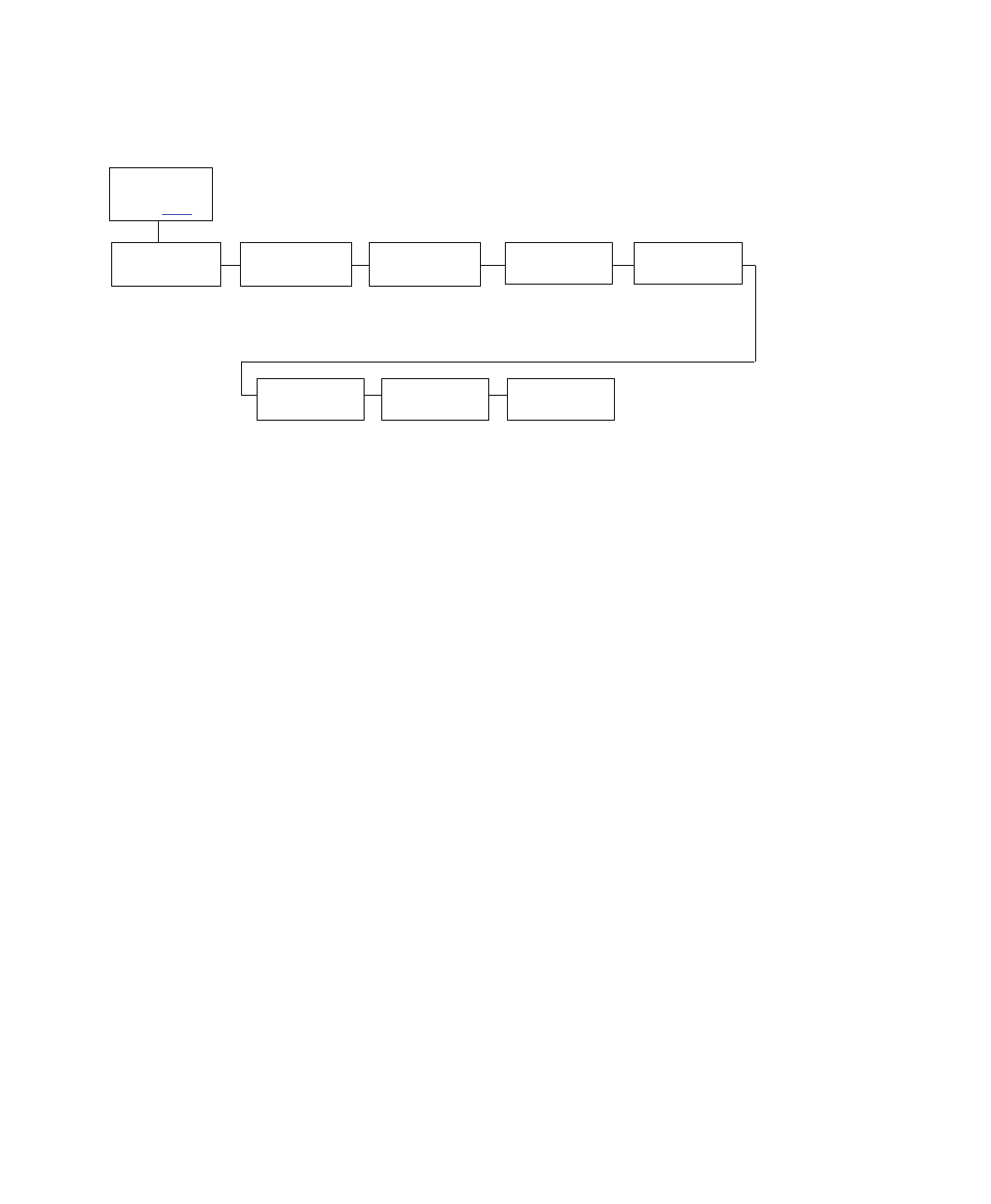 Dataproducts (standard & longlines) submenu | Printronix Series 5 User Manual | Page 155 / 248