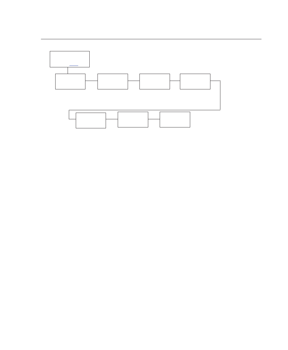 Printer control menu, Unidirectional, Pmd (paper motion detection) fault | Printronix Series 5 User Manual | Page 166 / 248