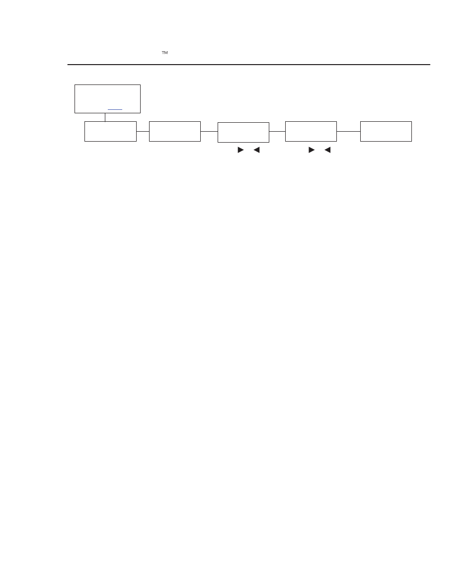 Ribbonminder menu, Ribbonminder t menu, New ribbon | Ribbon action, Ribbon size, Ribbon adjust | Printronix Series 5 User Manual | Page 172 / 248