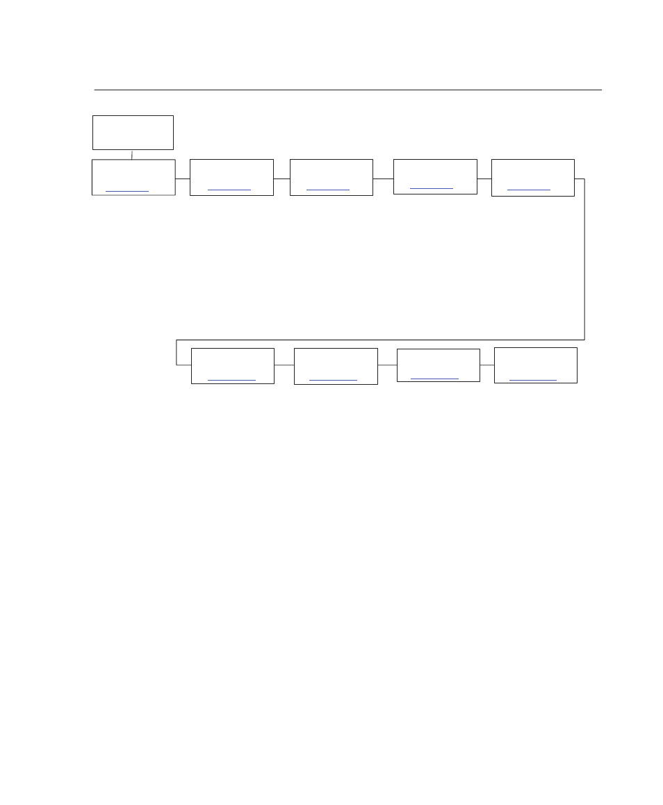 Configuration main menu, Configuration menus 4–13, Igp/vgl will be the active emulation | Printronix Series 5 User Manual | Page 66 / 248