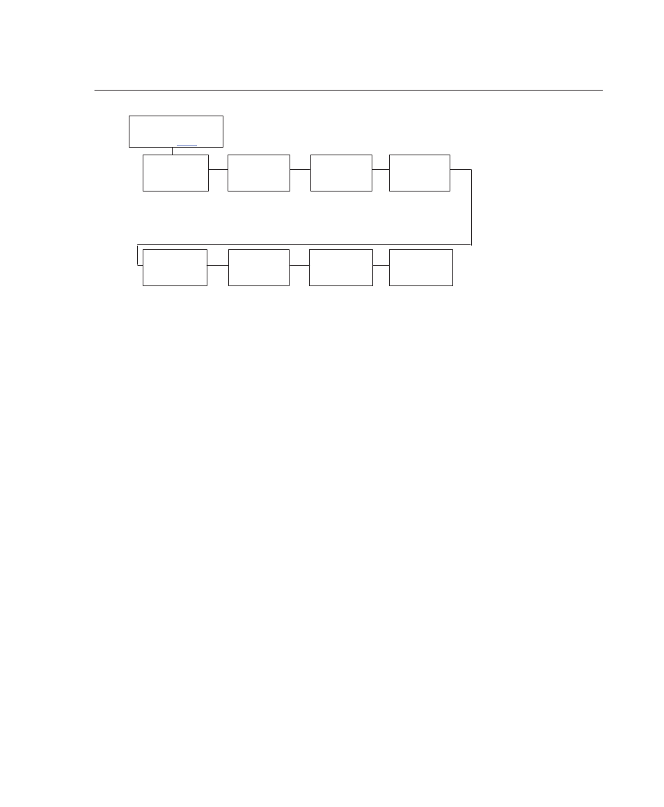 Config. control menu, Load config, Save config | Print config, Delete config, Power–up config | Printronix Series 5 User Manual | Page 68 / 248