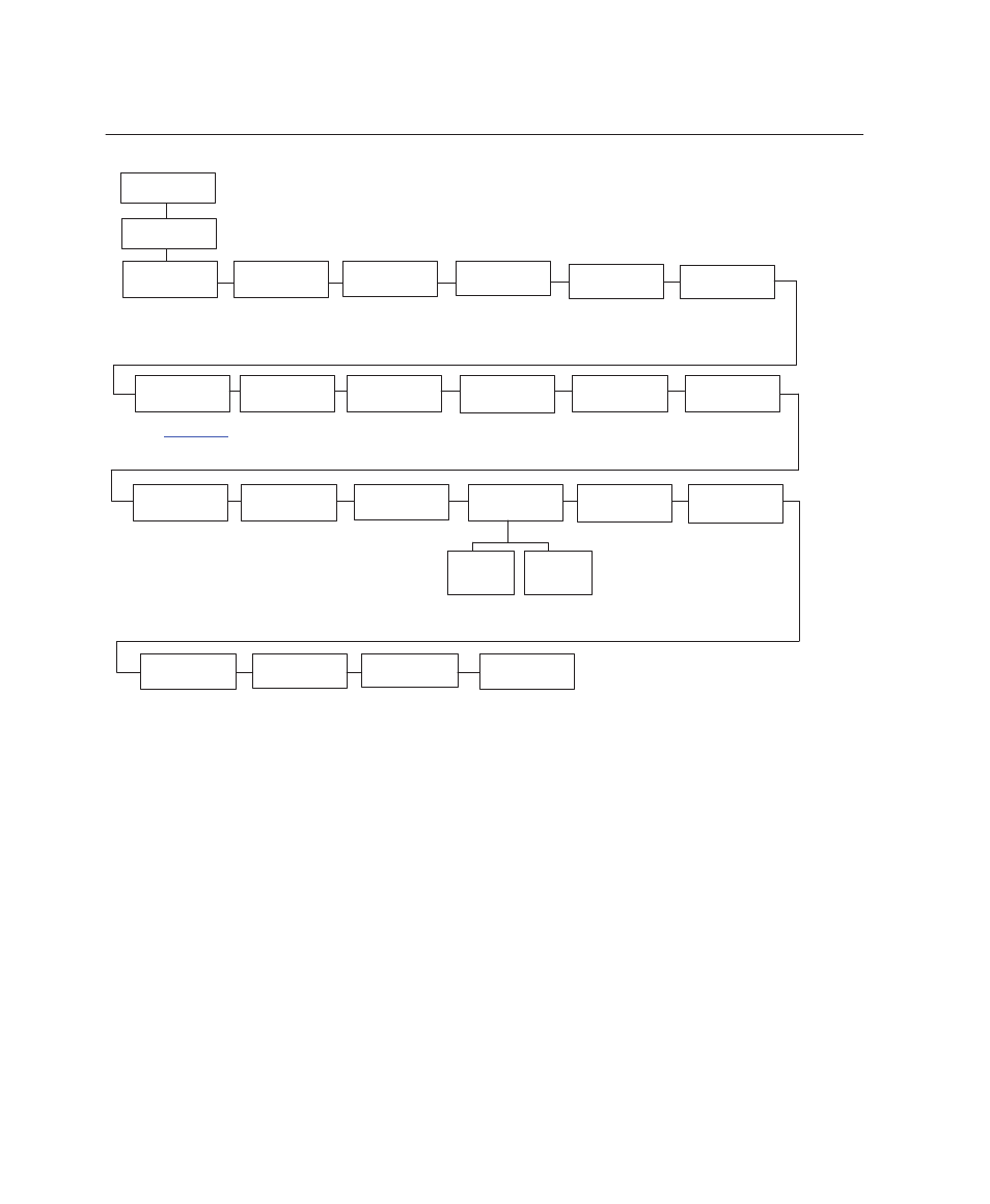 The igp/pgl emulation submenu, Define cr code (carriage return), 4–20 configuration menus | Printronix Series 5 User Manual | Page 73 / 248