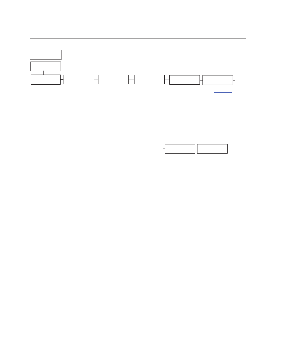 The igp/vgl emulation submenu, Sfcc & pwrup, 4–30 configuration menus | Printronix Series 5 User Manual | Page 83 / 248