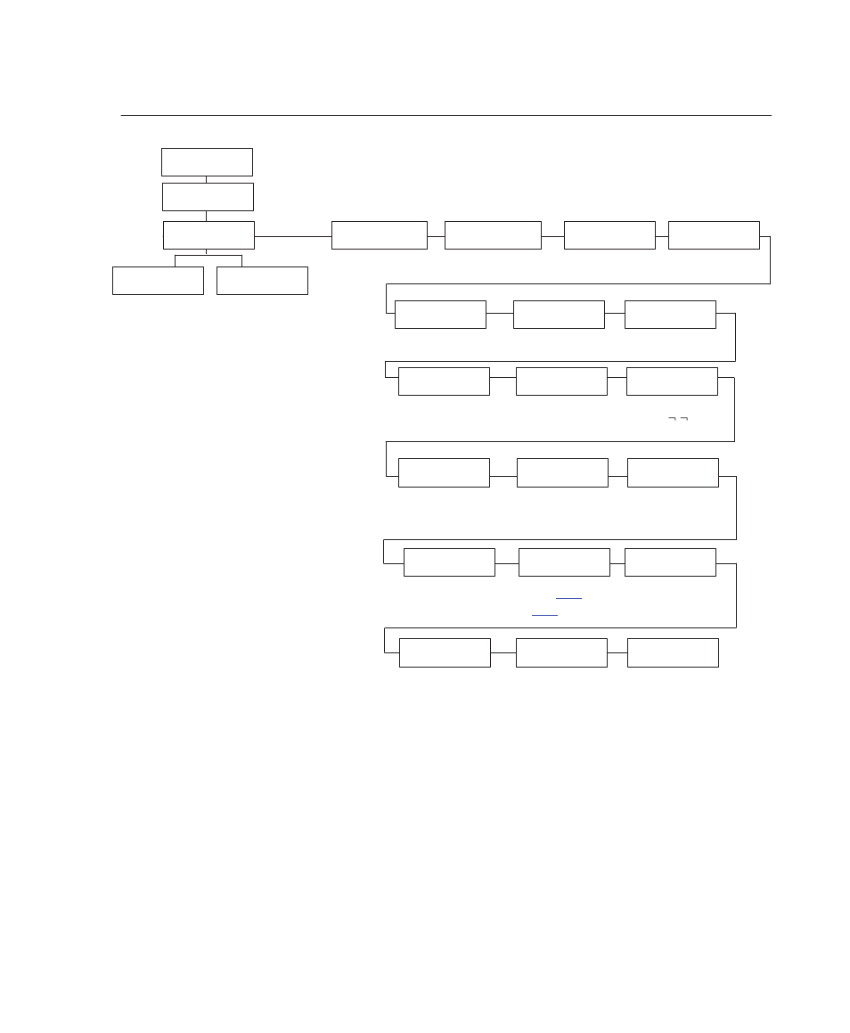 Coax emulation menu, Configuration menus 4–41 | Printronix Series 5 User Manual | Page 94 / 248