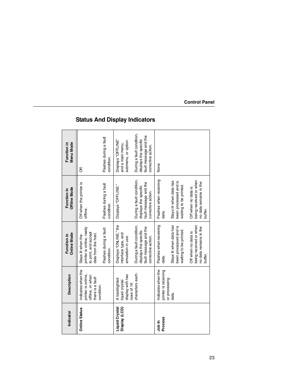 Status and display indicators | Printronix T5000e User Manual | Page 23 / 76