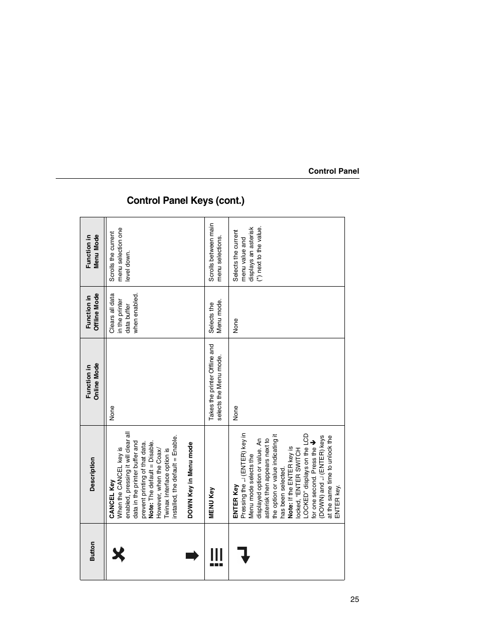 Control panel keys (cont.) | Printronix T5000e User Manual | Page 25 / 76