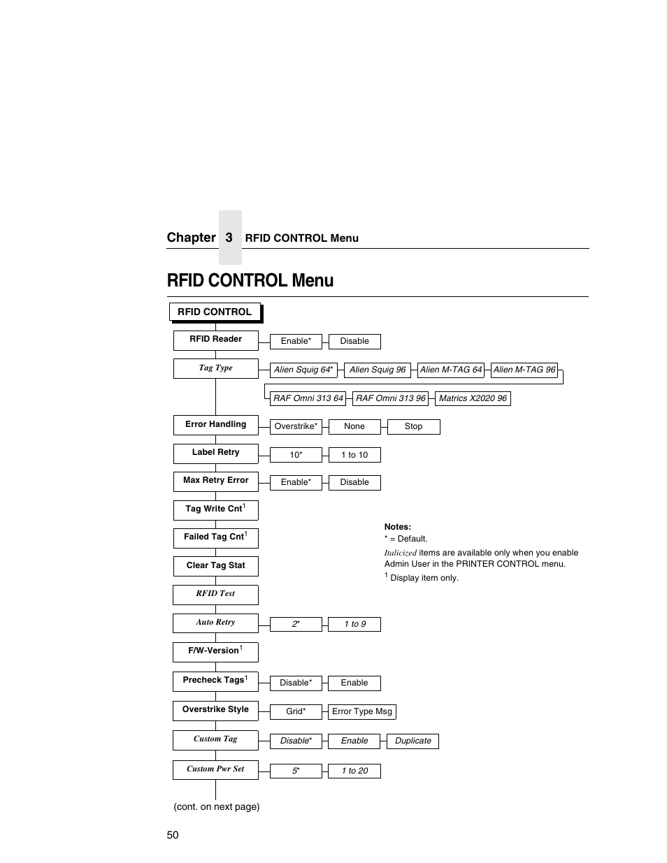 Rfid control menu, Chapter 3 | Printronix T5000e User Manual | Page 50 / 76