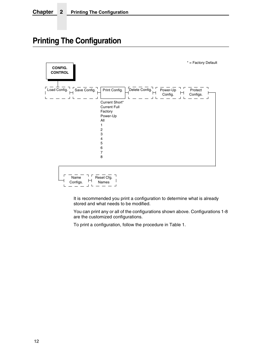 Printing the configuration, Chapter 2 | Printronix P7000 H-Series User Manual | Page 12 / 102