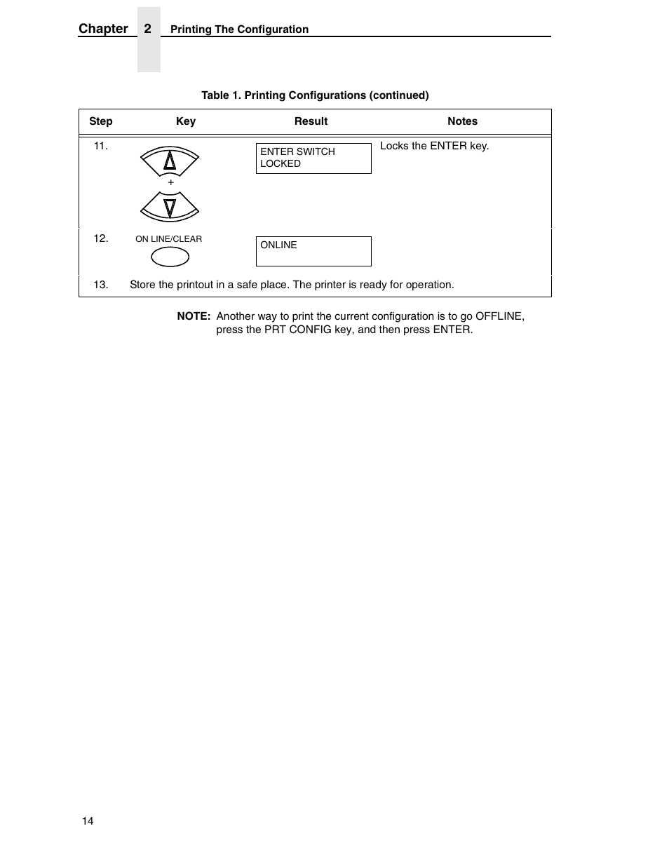 Printronix P7000 H-Series User Manual | Page 14 / 102