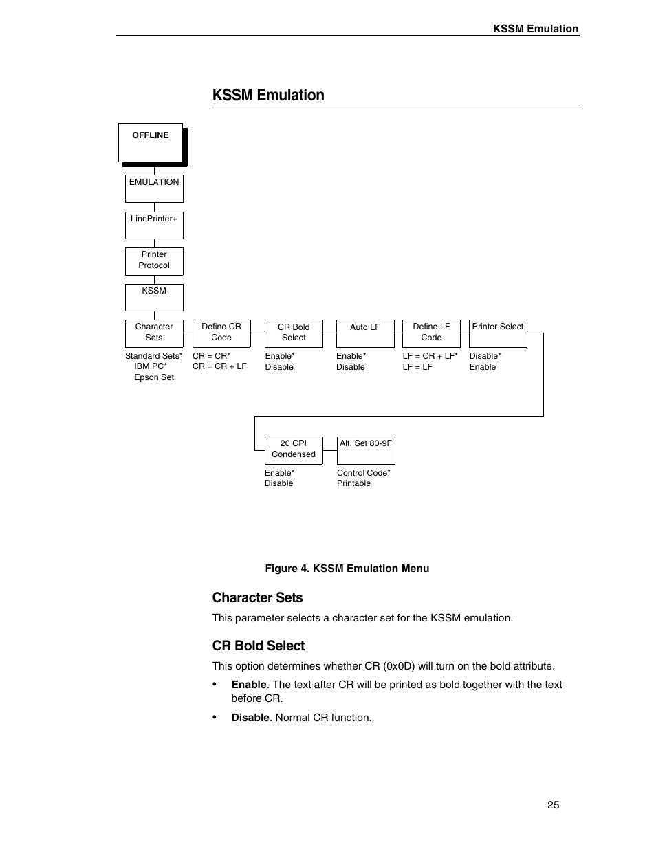 Kssm emulation, Character sets, Cr bold select | Printronix P7000 H-Series User Manual | Page 25 / 102