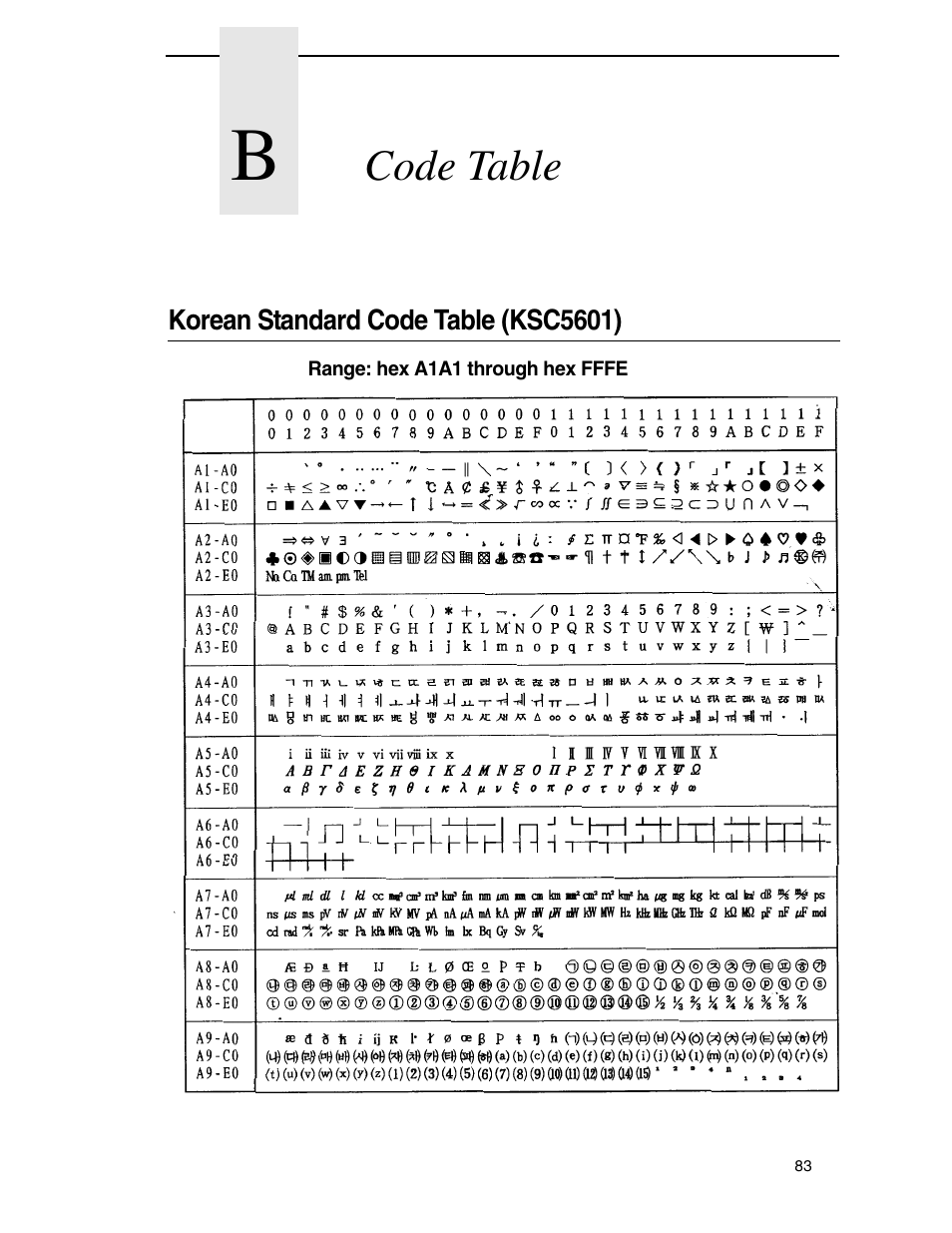 B code table, Korean standard code table (ksc5601), Code table | Printronix P7000 H-Series User Manual | Page 83 / 102