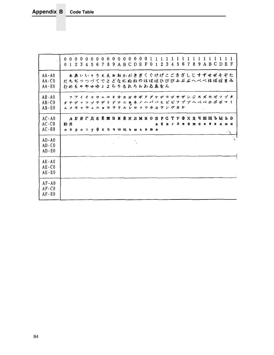 Printronix P7000 H-Series User Manual | Page 84 / 102