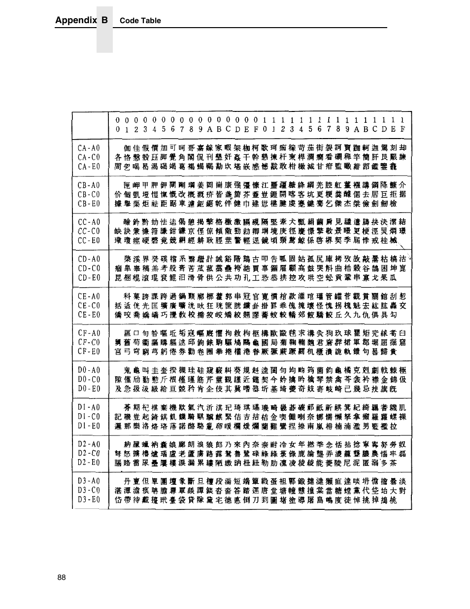 Printronix P7000 H-Series User Manual | Page 88 / 102