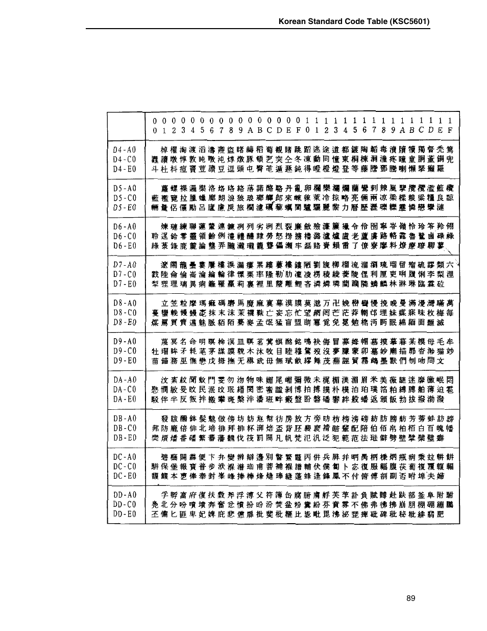 Printronix P7000 H-Series User Manual | Page 89 / 102