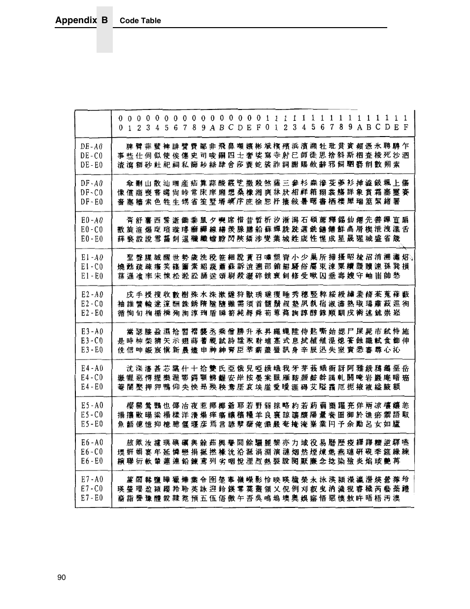 Printronix P7000 H-Series User Manual | Page 90 / 102