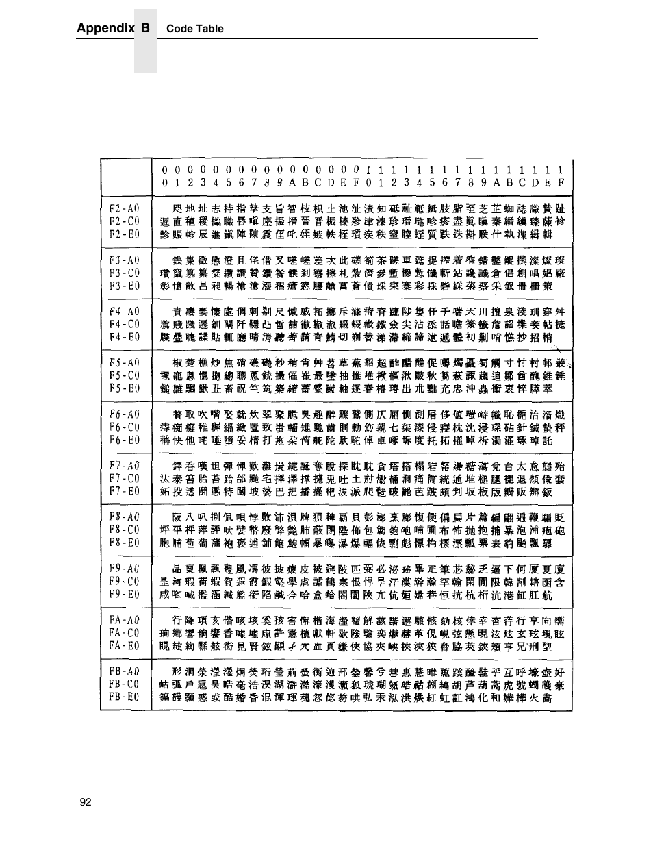 Printronix P7000 H-Series User Manual | Page 92 / 102