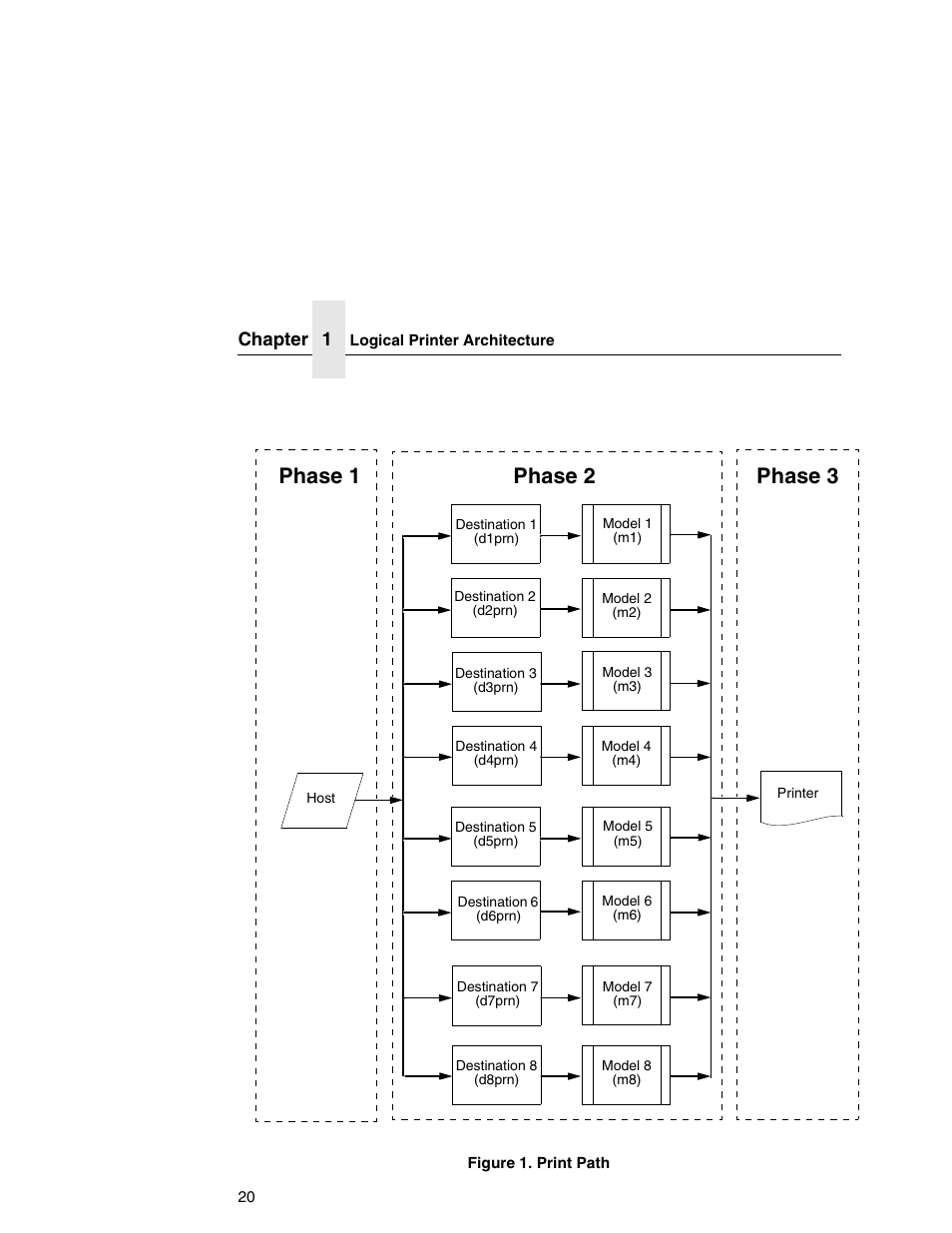 Phase 1 phase 2 phase 3 | Printronix Network Interface Card User Manual | Page 20 / 378