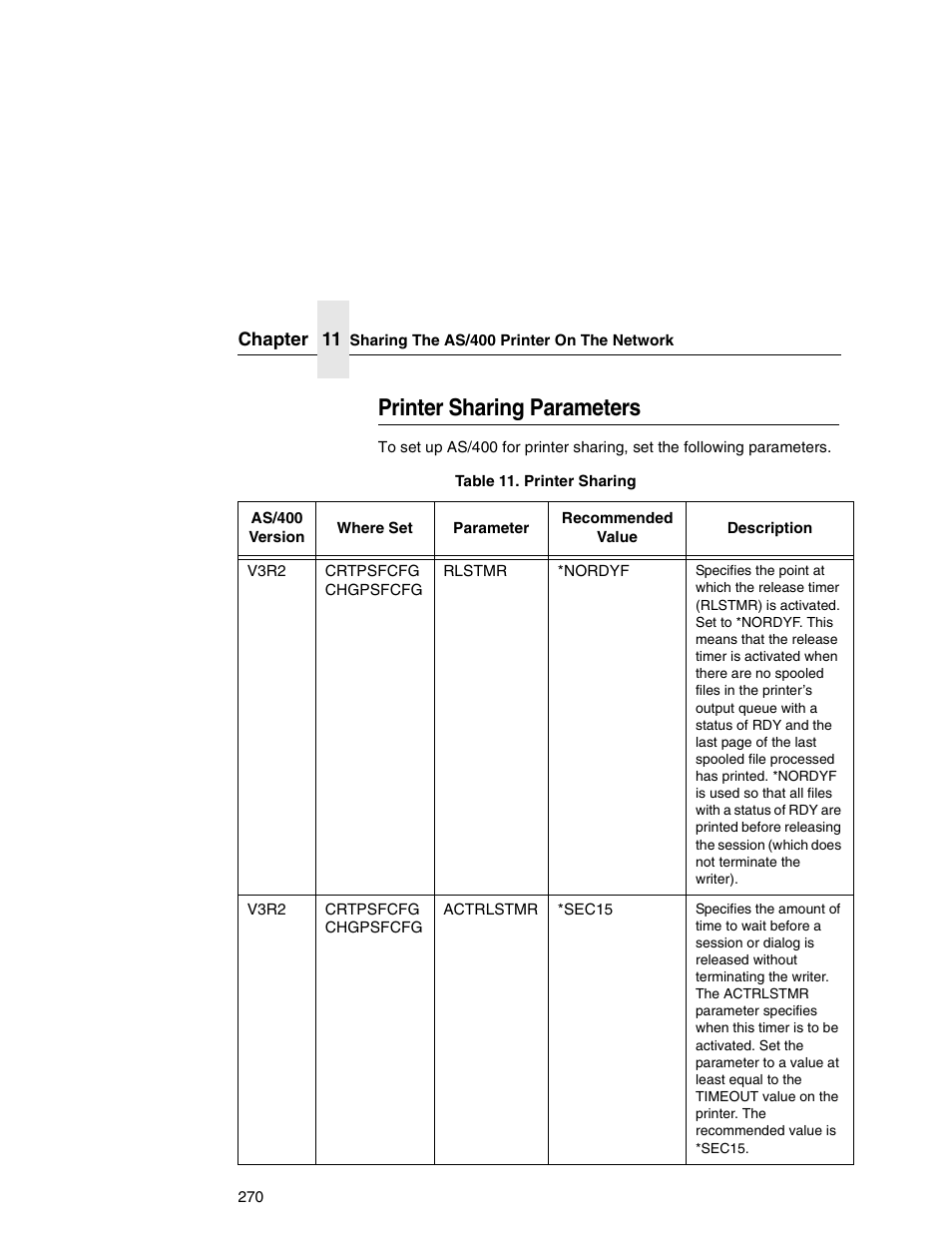 Printer sharing parameters | Printronix Network Interface Card User Manual | Page 270 / 378