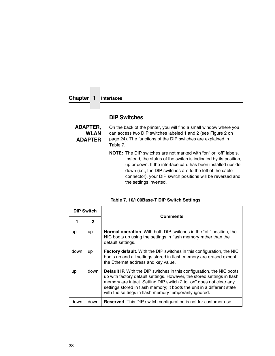 Dip switches | Printronix Network Interface Card User Manual | Page 28 / 378