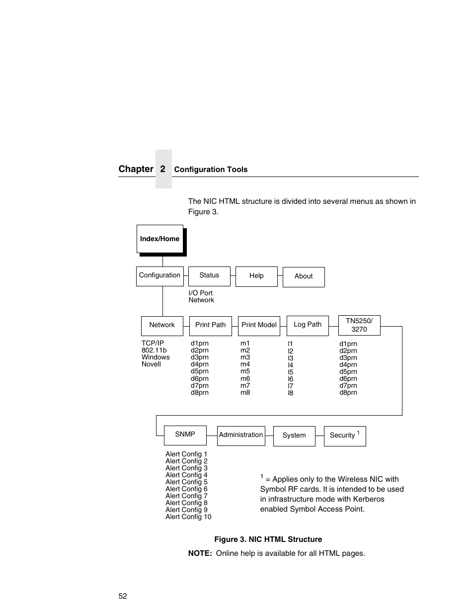 Chapter 2 | Printronix Network Interface Card User Manual | Page 52 / 378