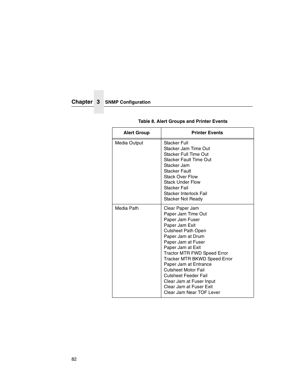 Printronix Network Interface Card User Manual | Page 82 / 378