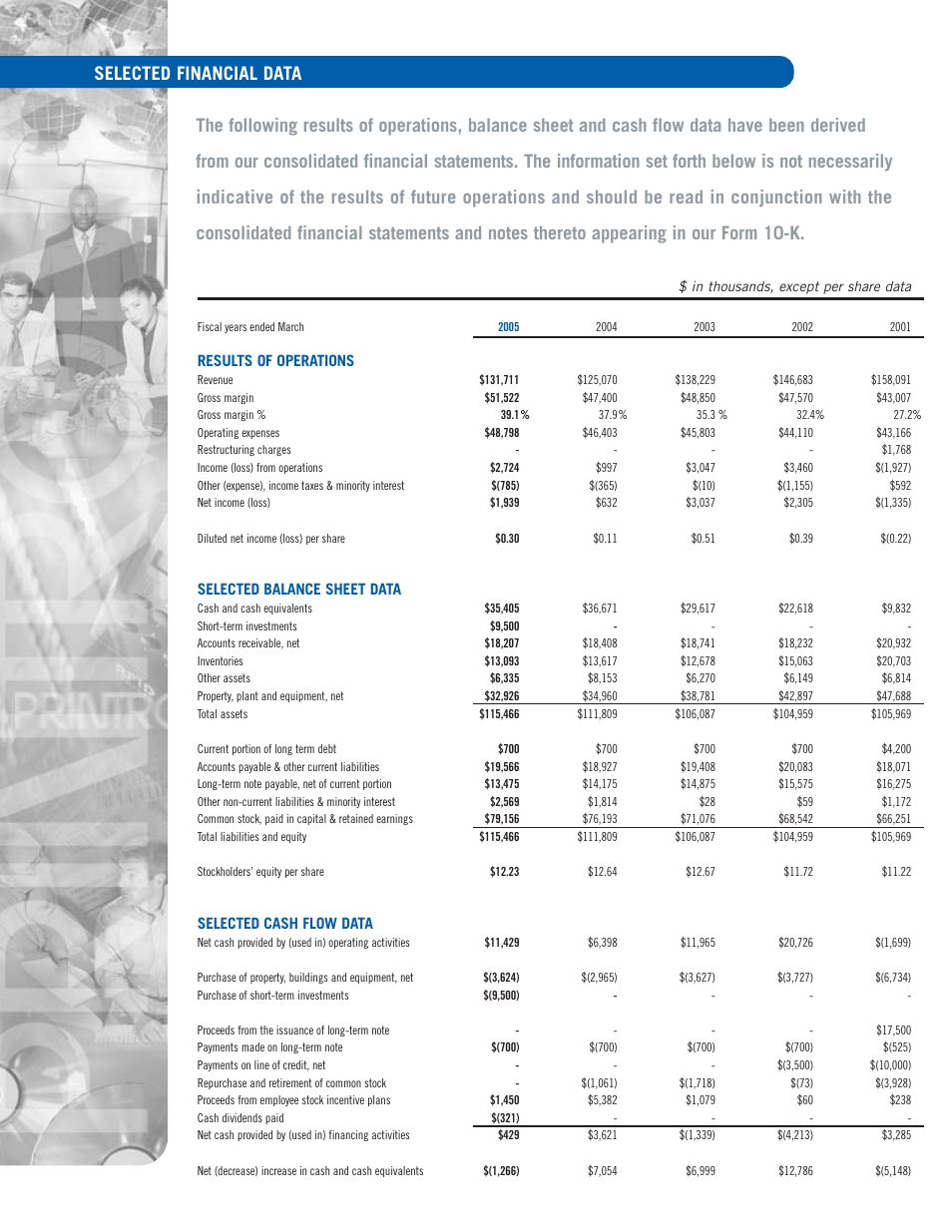 Selected financial data | Printronix laser printers User Manual | Page 10 / 12