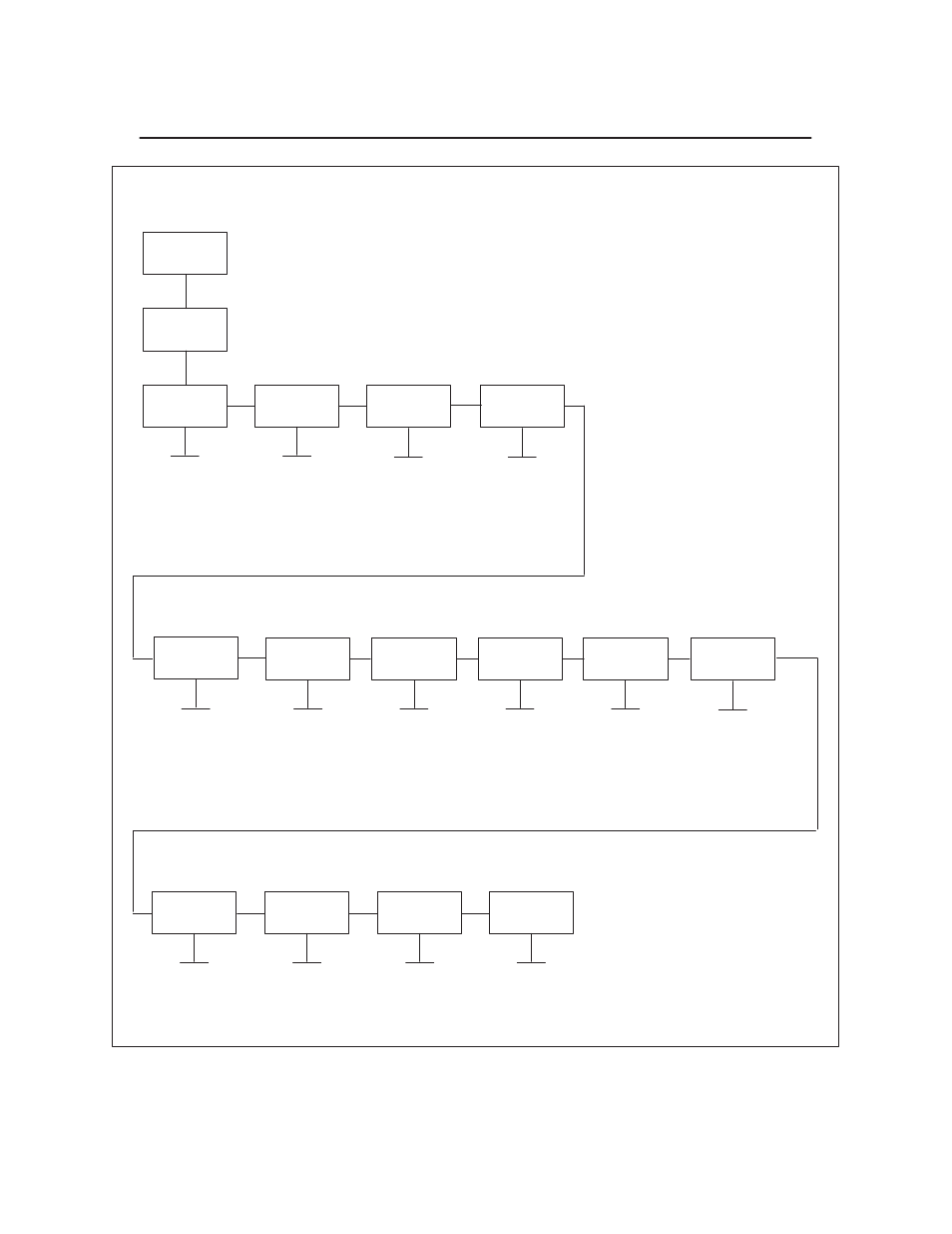 The igp/pgl emulation submenu, 2–3 configuration, Figure 2–1. the configuration menu | Printronix ThermaLine Series User Manual | Page 33 / 412