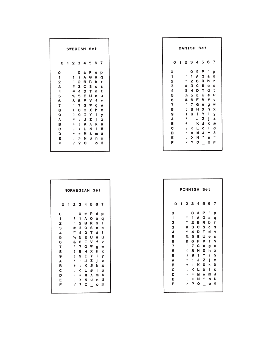 Printronix ThermaLine Series User Manual | Page 330 / 412