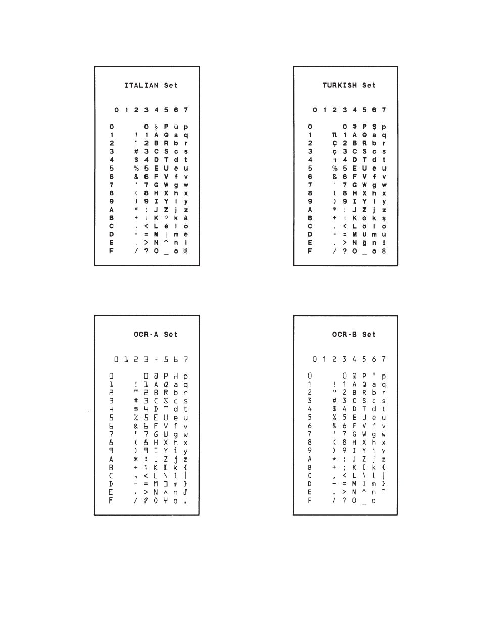 Printronix ThermaLine Series User Manual | Page 332 / 412